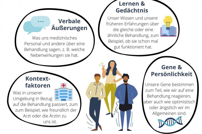 Factsheet about expectation effects in medicine – now in 7 languages!
